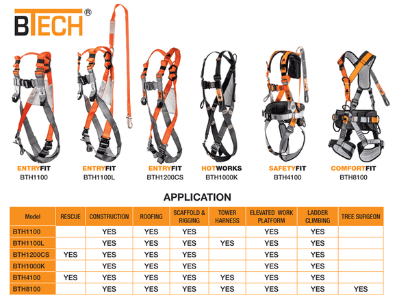 Height Safety Harnesses & Lanyards